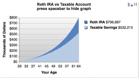 Roth ira early withdrawal calculator - ToniiTimotei