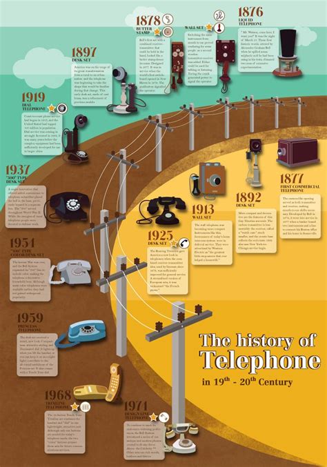 telephone timeline : by Prim another guided infographic very well done any student could ...