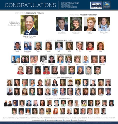 Coldwell Banker Top Agent Awards 2015!! - Abby Tanem