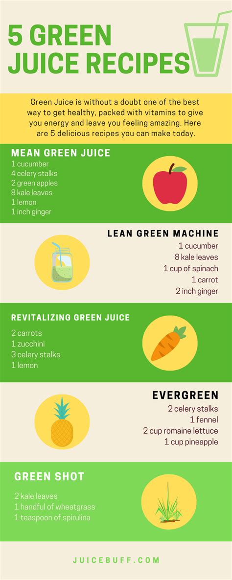 How To Make Green Juice - My 5 Favorite Recipes | Green juice recipes ...