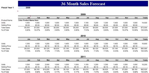 Free Sales Forecast Template (Word, Excel, PDF) - Excel TMP