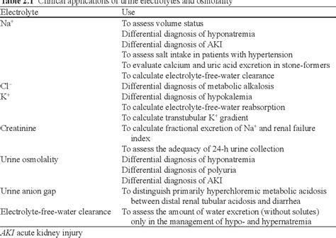 [PDF] Chapter 2 Interpretation of Urine Electrolytes and Osmolality ...