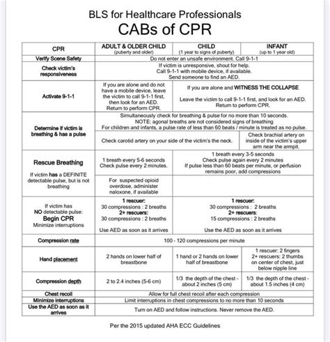 American Red Cross Cpr Cheat Sheet