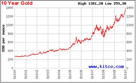 Currency War Devalues all Currencies...Except for Gold. Still, Gold is ...