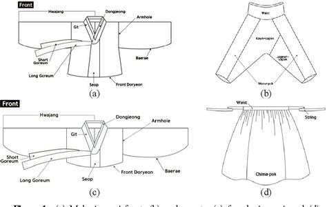 Korean Traditional Dress Patterns | Dresses Images 2022 | Page 3