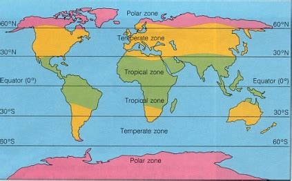 How Latitude Affects Temperature - AP Environmental Science