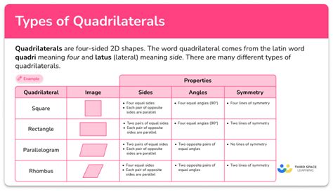 Types of Quadrilaterals - Math Steps, Examples & Questions