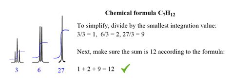 Integration in NMR Spectroscopy - Chemistry Steps