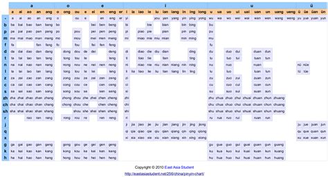 Printable Pinyin Chart - Printable Word Searches