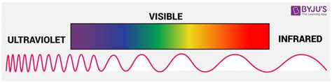 IR Spectroscopy - Principle and Instrumentation of Infrared Spectroscopy