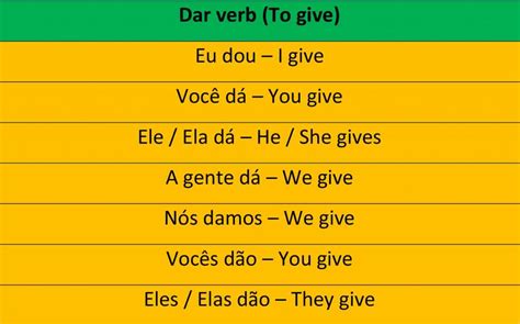 Portuguese irregular verbs – Saber conjugation and others