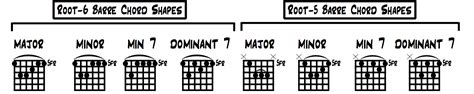 Barre Chord Shapes for Guitar – Turn Open-Major Chords Into Movable Shapes