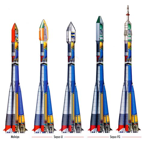 Soyuz Rocket Diagram