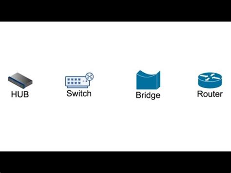 Hub vs Switch vs Bridge vs Router (Full Detailed Example)