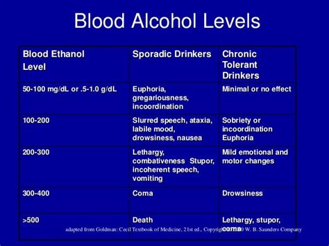 20 Beautiful Bac Level Chart