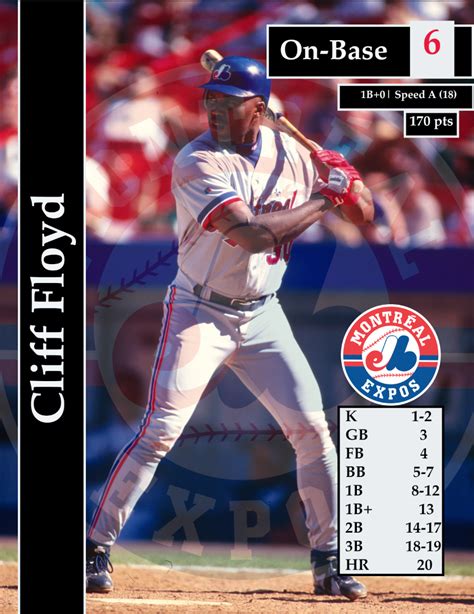 The Greatest MLB Showdown Project: 1994 Montreal Expos