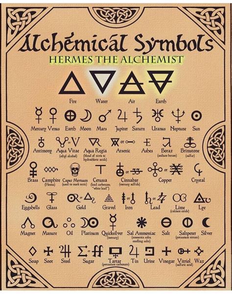 Enochian Symbols And Meanings