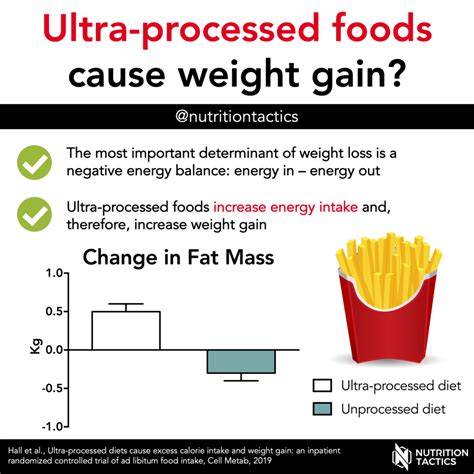 Ultra-processed foods cause weight gain?