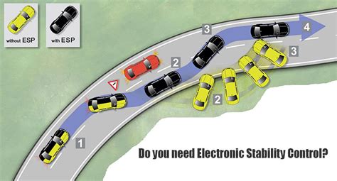 Why You Need Electronic Stability Control