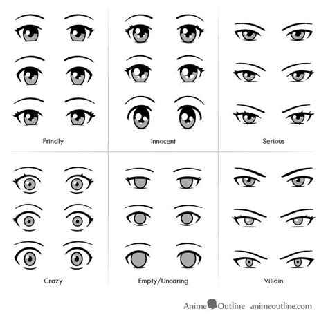 Anime eyes showing different types of personalities | Cartoon eyes ...