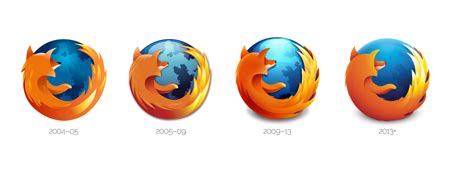 The Firefox logo simplification process - Designer Daily: graphic and ...