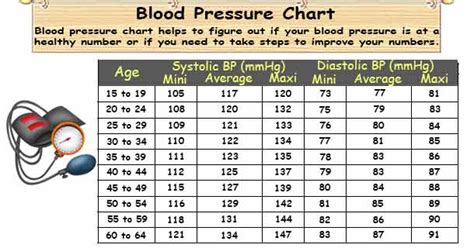 Blood Pressure Chart by Age | Healthy Blood Pressure Range by Age