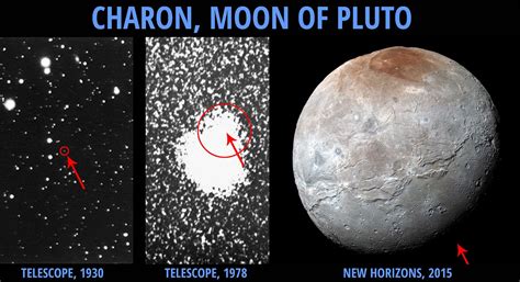 Our best views of Pluto's moon Charon over the years (1930 1978 and ...