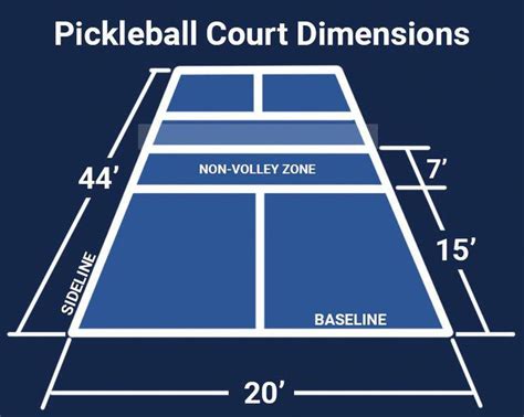 Raleigh Pickleball Court Resurfacing and Construction #tennisrules ...