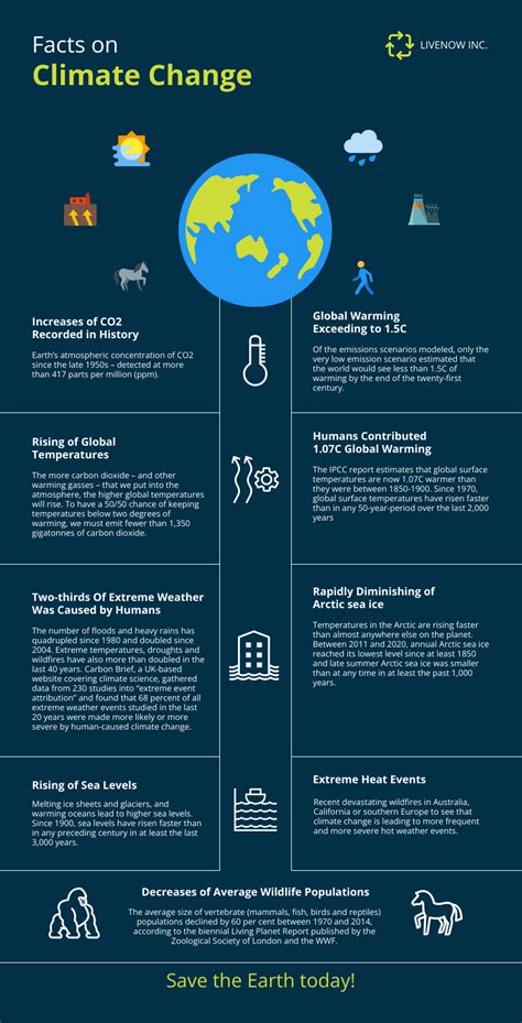 Infographic About Environmental Issues Template - Venngage