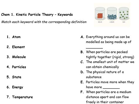 Kinetic Particle Theory - Chemistry Keyword List | Teaching Resources