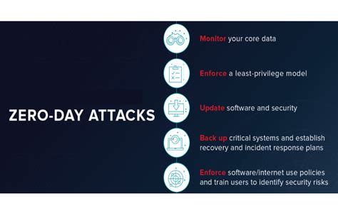 What is Exploit? Types, Hidden Threats and Protection Measures