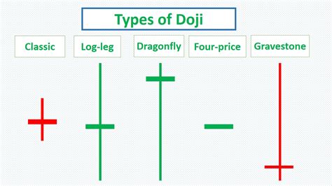 Candlestick Chart Patterns Doji Candle Stick Trading Pattern – NBKomputer