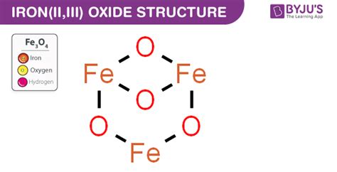 Iron Oxide Symbol Periodic Table - Tutor Suhu