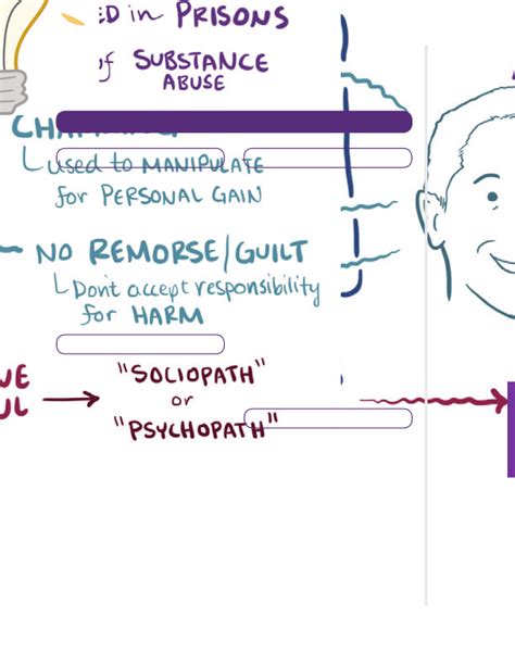 Personality disorders - Cluster B Notes: Diagrams & Illustrations | Osmosis