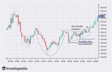 How to Spot Key Stock Chart Patterns