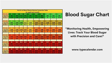 Diabetes Blood Sugar Levels Chart Printable – NBKomputer