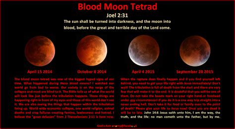 Tetrads Blood Moons And Solar Eclipses