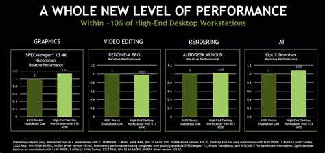 NVIDIA GeForce RTX 4090 Laptop GPU vs NVIDIA Quadro RTX 6000 (Laptop ...