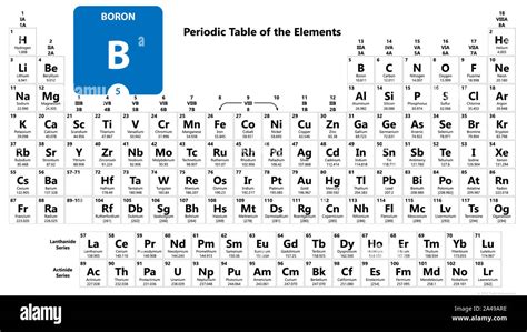 Boro 5 elemento químico de la tabla periódica. Molécula y antecedentes ...