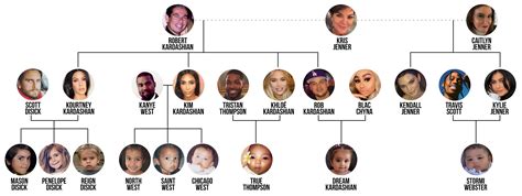 The KARDASHIANS NEWS - Family-REVIEW | Kardashian family, Jenner family ...