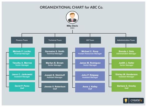 Org Chart Template for Company or Organization - Easily editable org ...