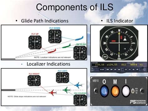 Instrument Landing System