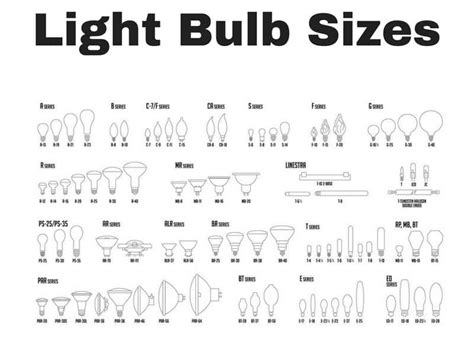 Chart of Light Bulb Sizes