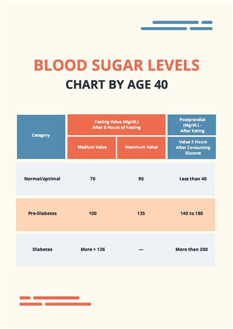 Blood Sugar Levels Chart Fasting in PDF - Download | Template.net