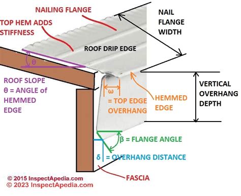 Roof Drip Edge Flashing Requirements & Recommendations