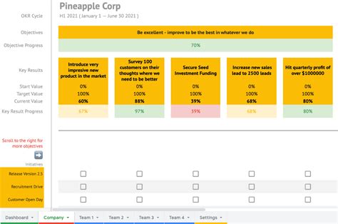 OKR Templates - OKR Institute