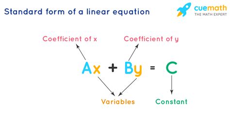 Standard Form of Linear Equations - One and Two Variables