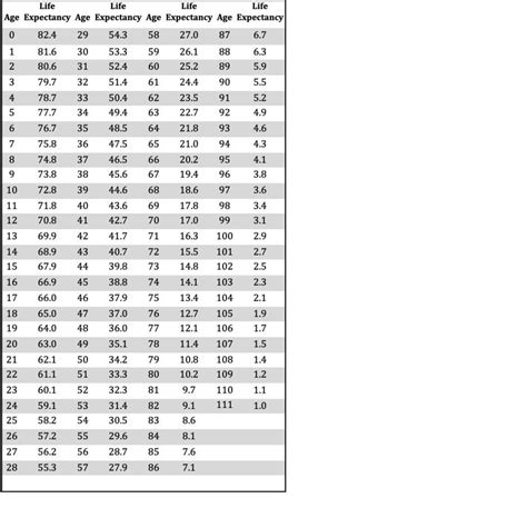 Ira Rmd Table For Beneficiaries | Elcho Table