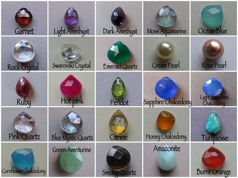 semi precious stones chart | Nature Inspired Handcrafted Jewelry | semi ...