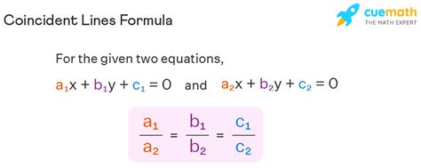 Coincident Lines - Definition, Equation, Examples